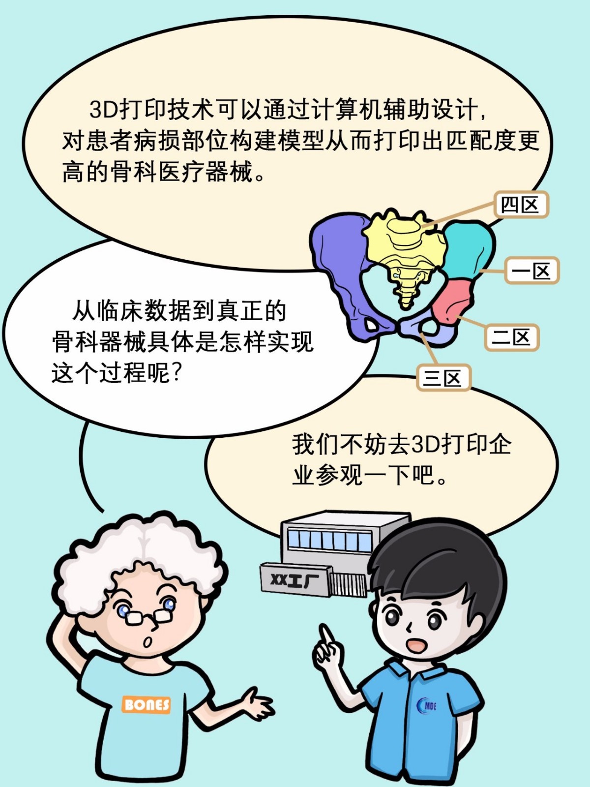 3D打印骨科医疗器械5.jpg