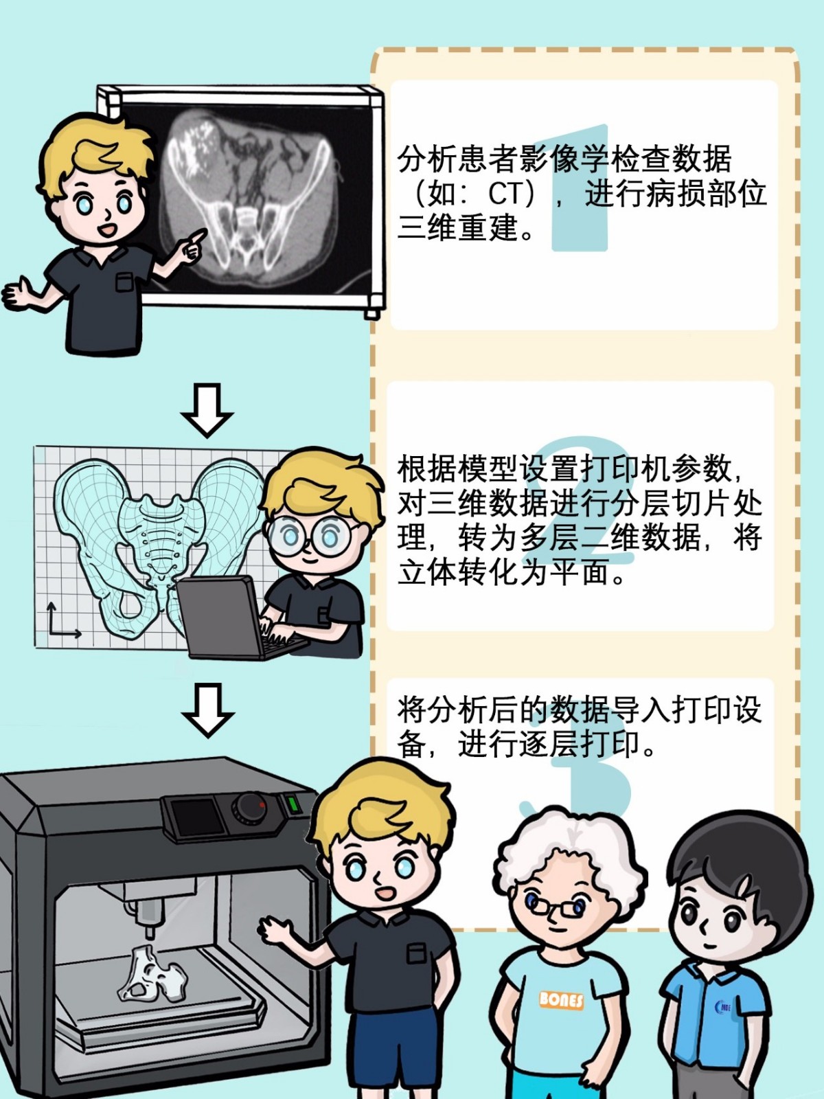 3D打印骨科医疗器械7.jpg