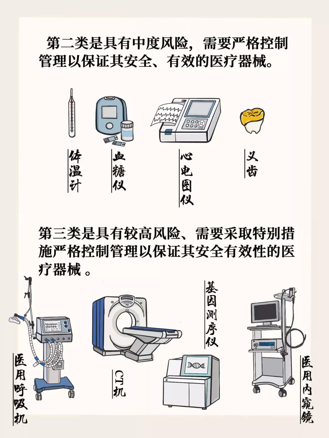 器审中心科普漫画——医疗器械分类小知识7.jpg